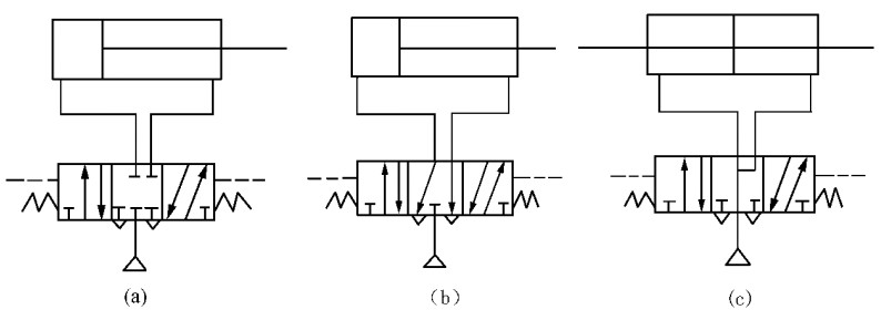 三位五通閥控制雙作用氣缸換向回路